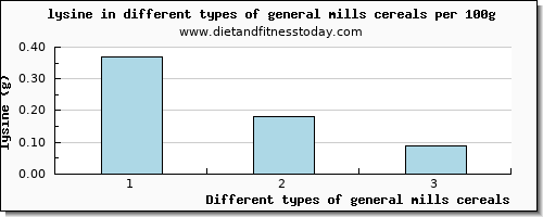 general mills cereals lysine per 100g